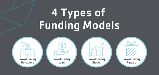 4 types of crowd funding models