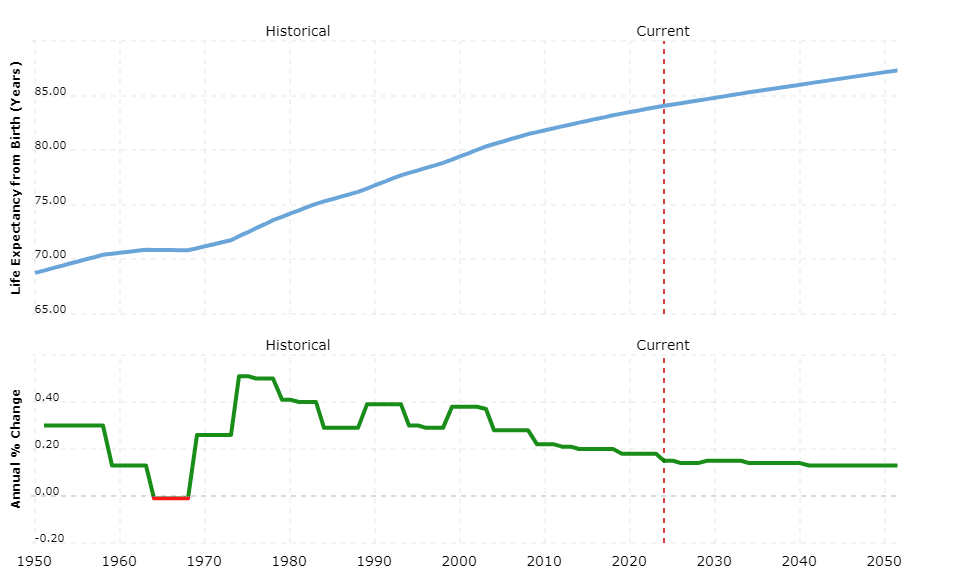 australia-population-2024-03-26-macrotrends