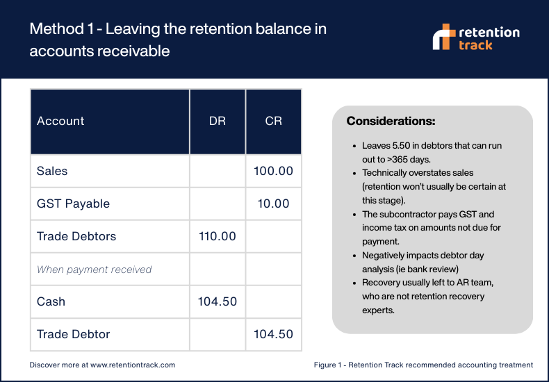 Method 1 - Leaving the retention balance in accounts receivable