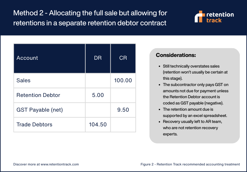 Method 2 - Allocating the full sale but allowing for retentions in a separate account