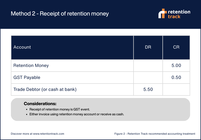 Method 2 - Receipt of retention money