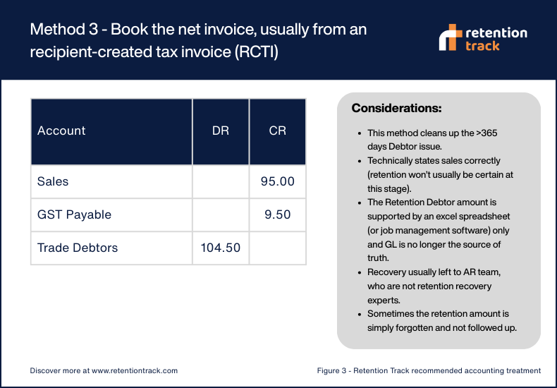 Method 3 - Book the net invoice, usually from an recipient-created tax invoice (RCTI)
