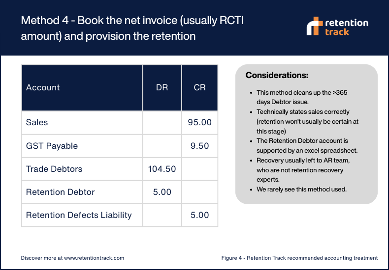 Method 4 - Book the net invoice (usually RCTI amount) and provision the retention